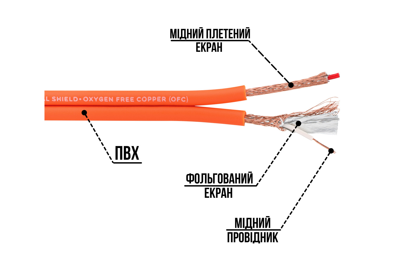 Y-розгалужувач Voice RCA-CY21 Y-розгалужувач Voice RCA-CY21